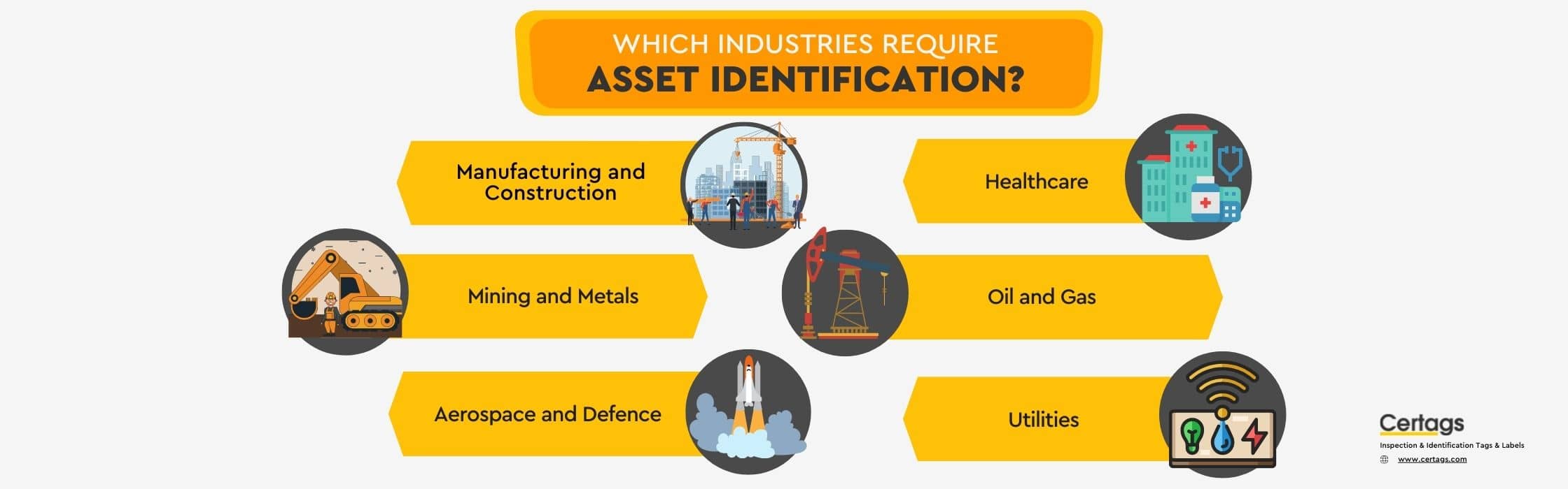 industries that use asset id infographic certags Industries that require Asset Identification