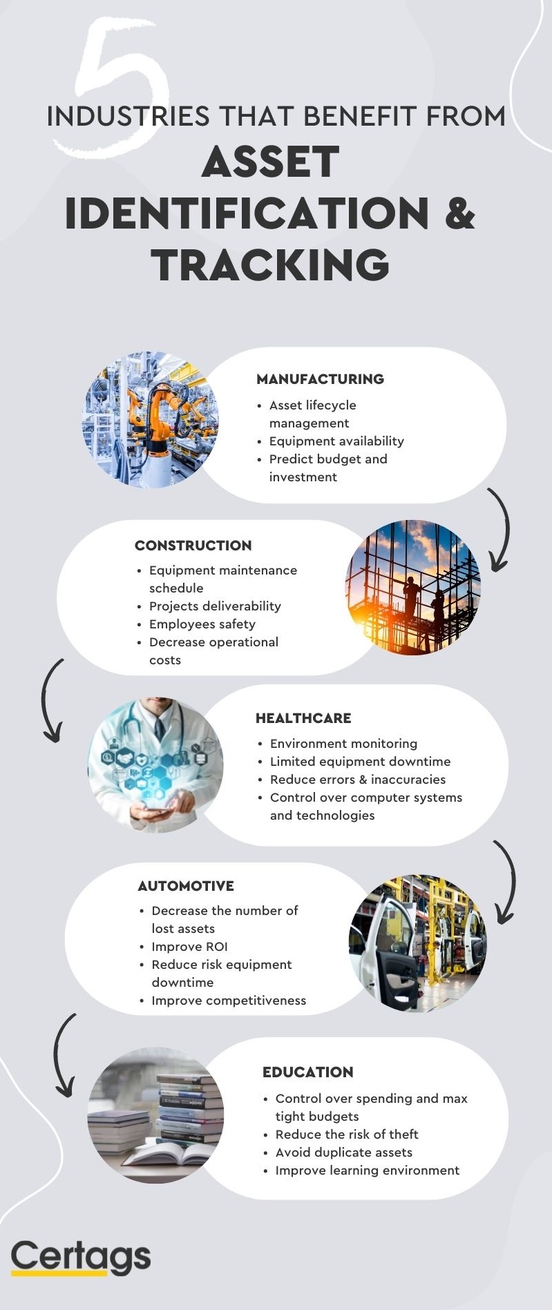 5 Industries that benefit from asset identification and asset tracking infographic – mobile 5 industries that benefit from asset identification and tracking infographic - vertical