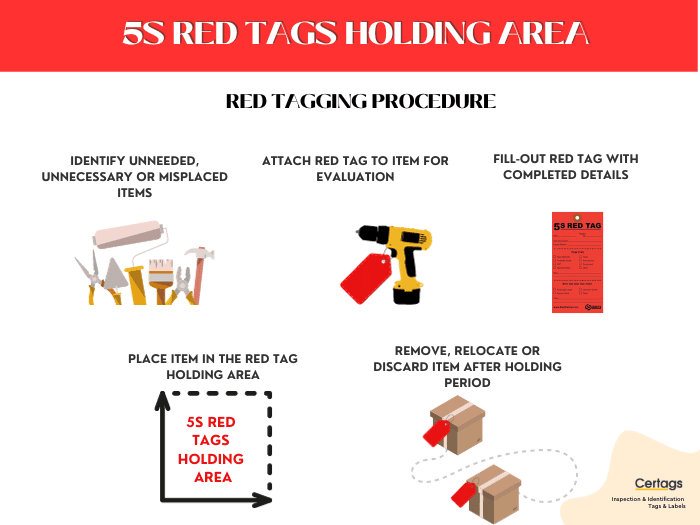 5S red tags procedure (1) man inspecting electrical wires