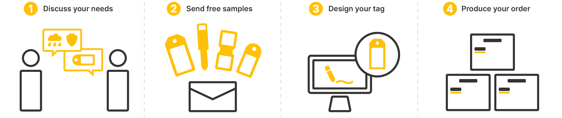 The Certags Production Process